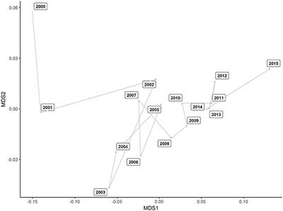 Longitudinal Analysis of Tactical Strategy in the Men's Division of the Ultimate Fighting Championship